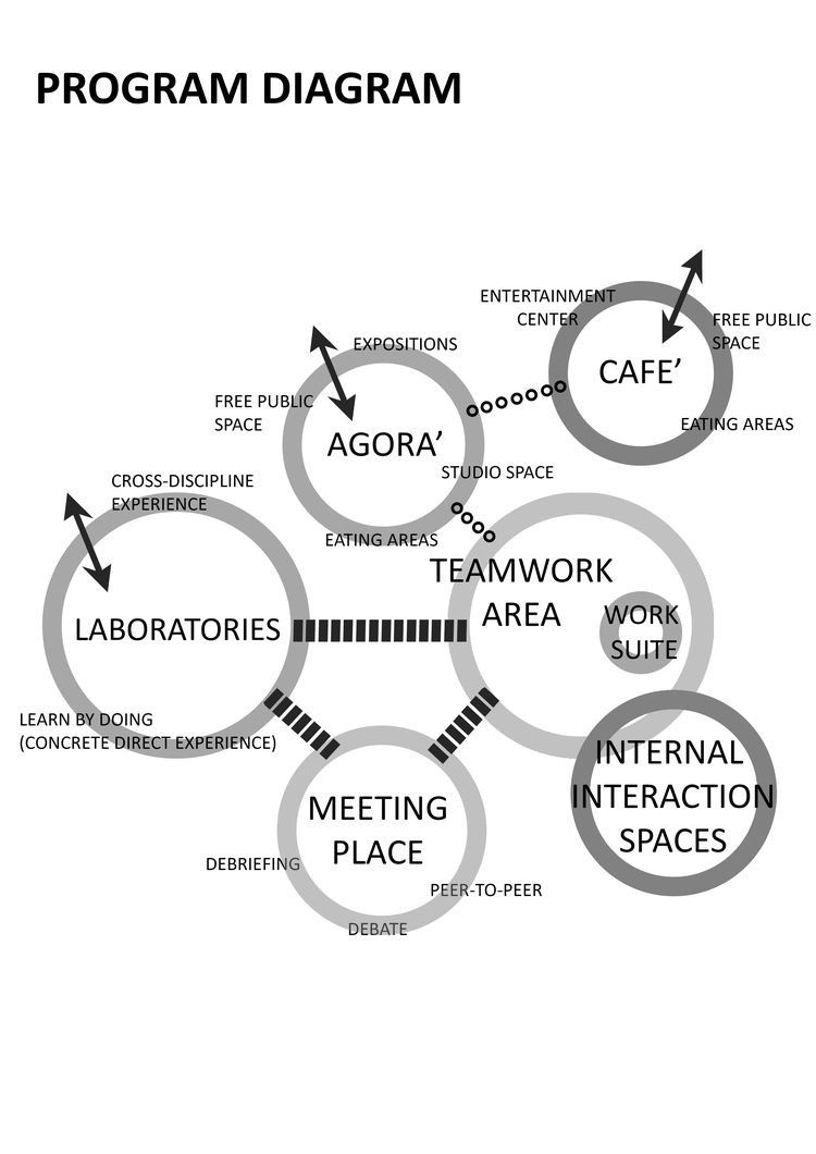 design process in Interior design