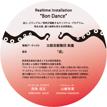 Isetan Bon Dance Nobuhiro Saijo Visual Programmer Isetan Bon Dance Nobuhiro Saijo Visual Programmer